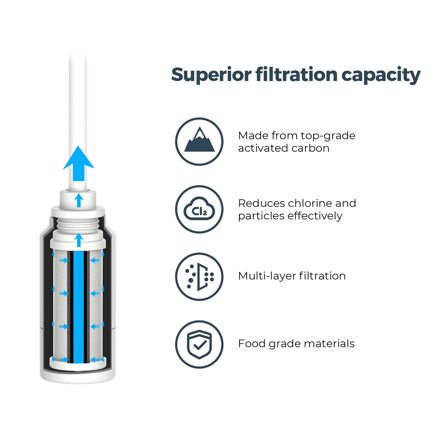 Filtration Upgrade Kit – Compatible with WaterH Vita & Leading Water Bottles