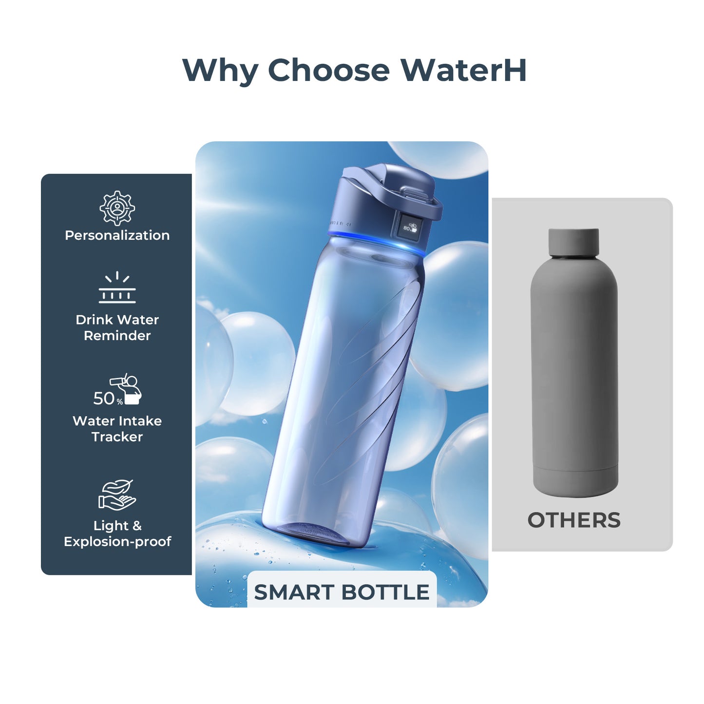 Boost Lite Smart Water Bootle Features