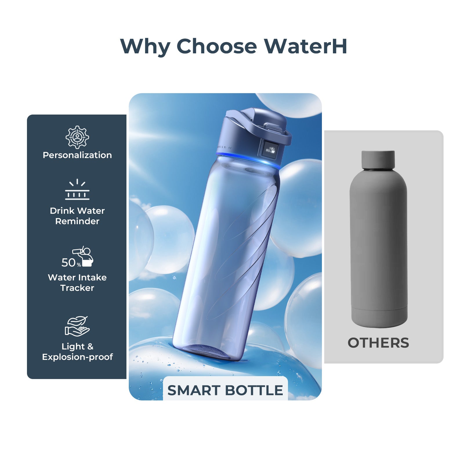Boost Lite Smart Water Bootle Features