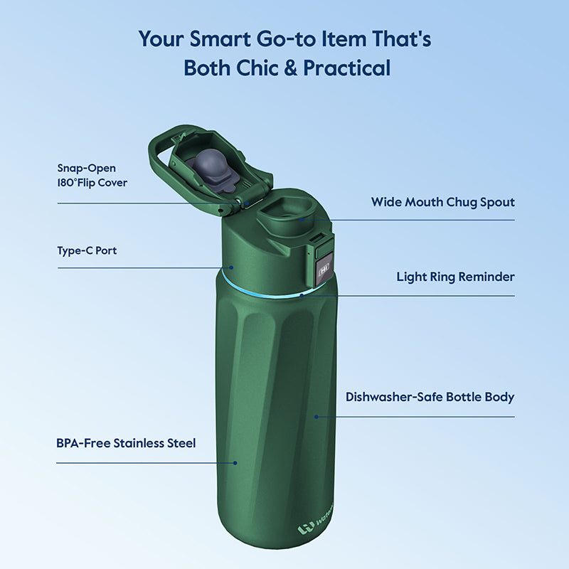 WaterH Boost Smart Water Bottle: 32 oz Hydration Tracker with APP &  Insulation