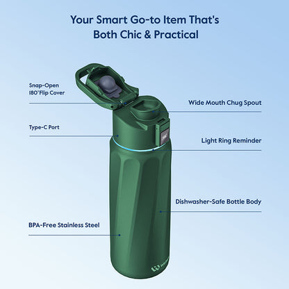 WaterH Boost Smart Water Bottle: 32 oz Hydration Tracker with APP &  Insulation