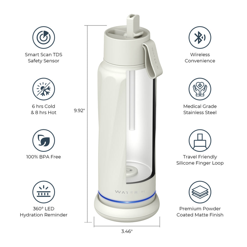 Smart water bottle for hydration tracking
