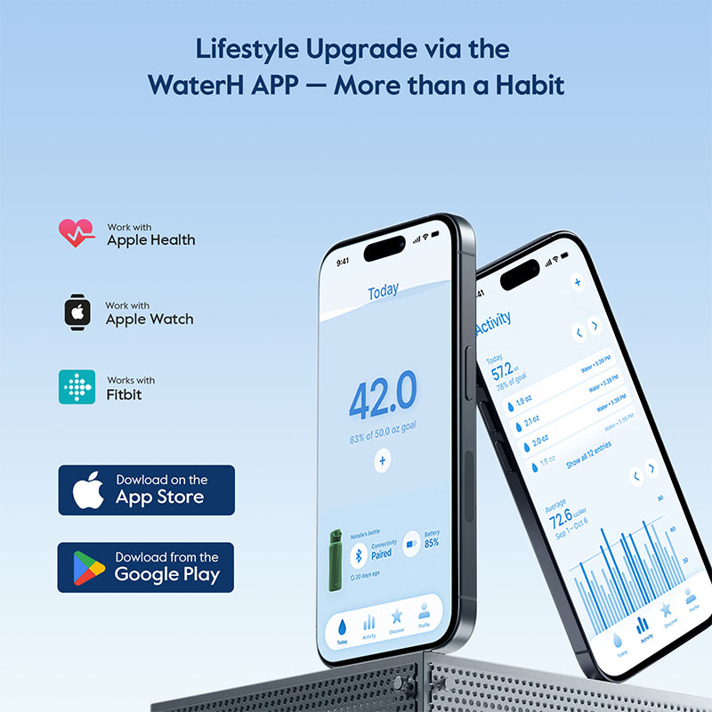 WaterH Boost Smart Water Bottle: 32 oz Hydration Tracker with APP &  Insulation