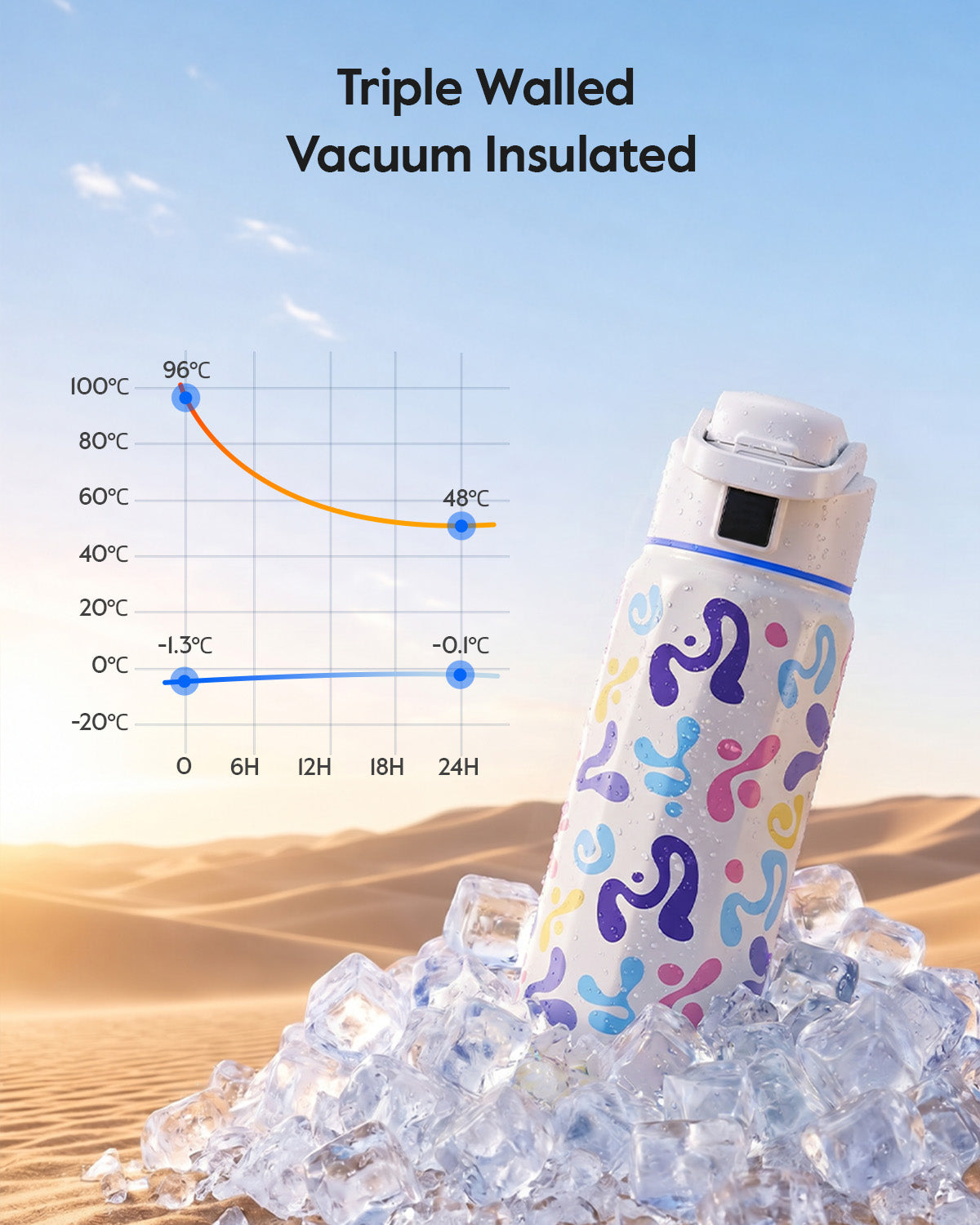 WaterH Boost Smart Water Boost 3D – 32oz of Hydration in a New Dimension