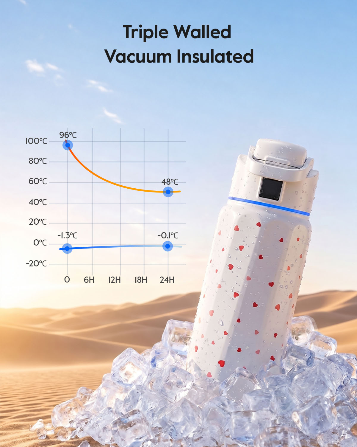 WaterH Boost Smart Water Boost 3D – 32oz of Hydration in a New Dimension
