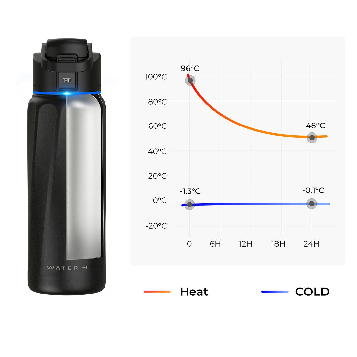 WaterH Boost Smart Water Bottle: 32 oz Hydration Tracker with APP & Temperature Control