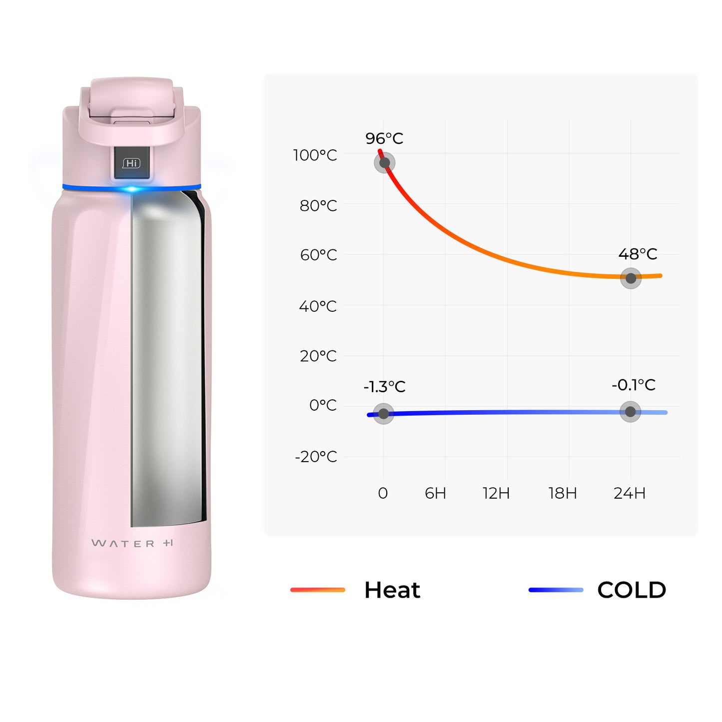 WaterH Boost Smart Water Bottle: 32 oz Hydration Tracker with APP & Temperature Control