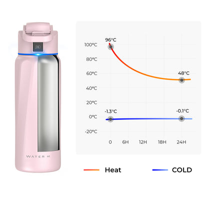 WaterH Boost Smart Water Bottle: 32 oz Hydration Tracker with APP & Temperature Control