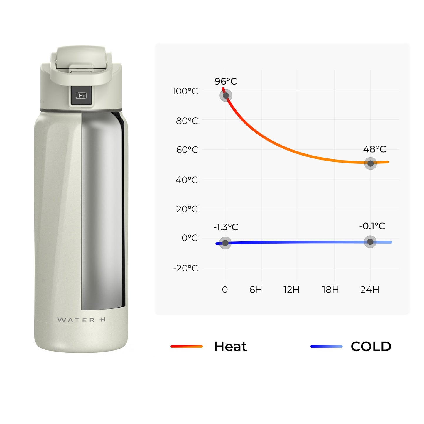 WaterH Boost Smart Water Bottle: 32 oz Hydration Tracker with APP & Temperature Control