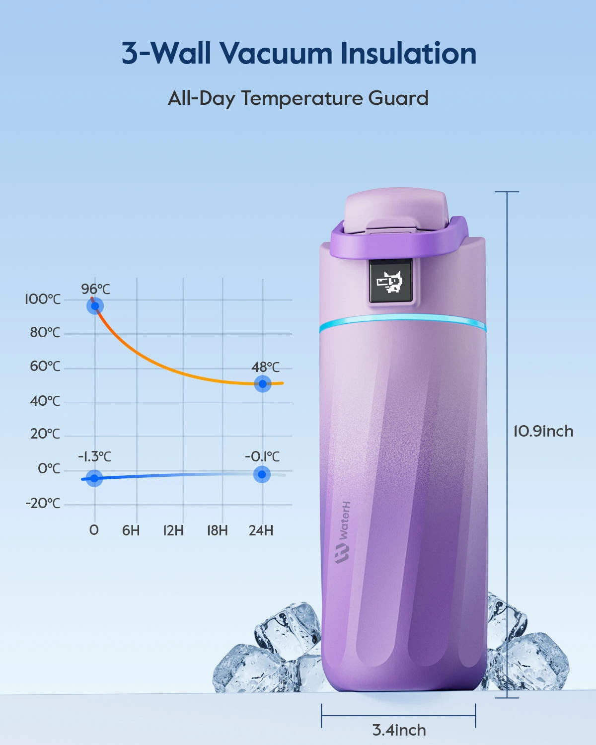 WaterH kids Smart Water Bottle 16oz with Light-Up Reminder & App Rewards