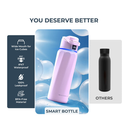 WaterH Boost Smart Water Bottle: 32 oz Hydration Tracker with APP & Temperature Control