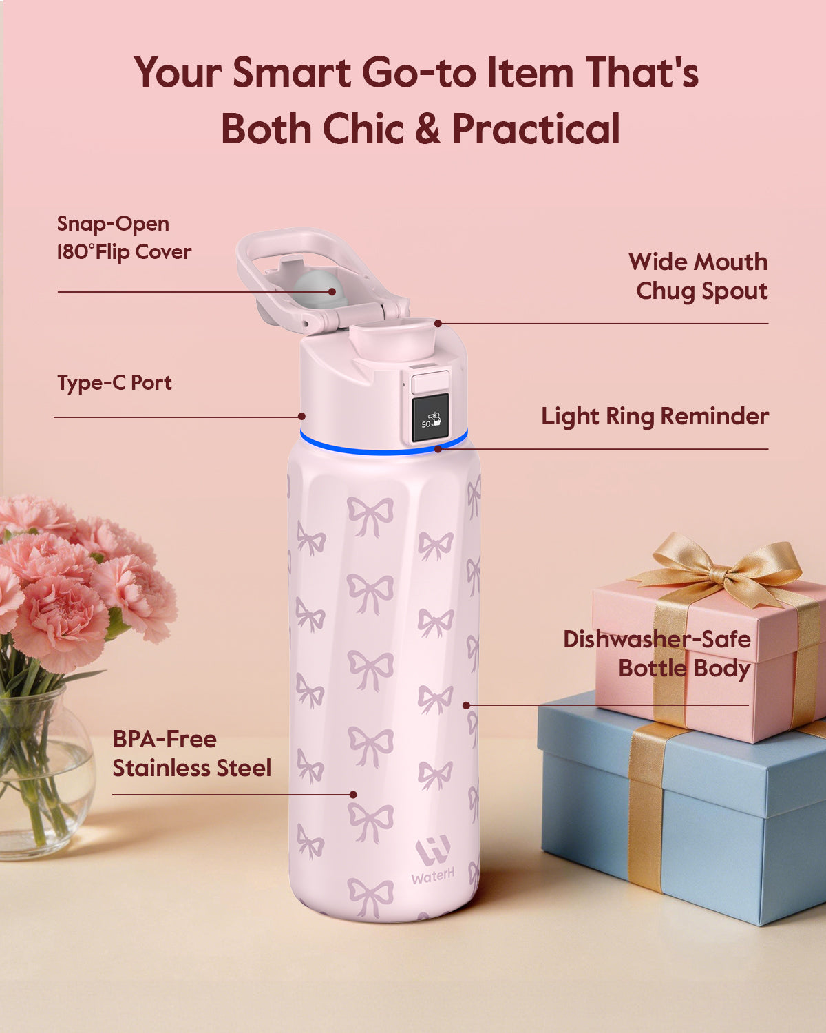 WaterH Boost Smart Water Bottle: 32 oz Hydration Tracker with APP &  Insulation
