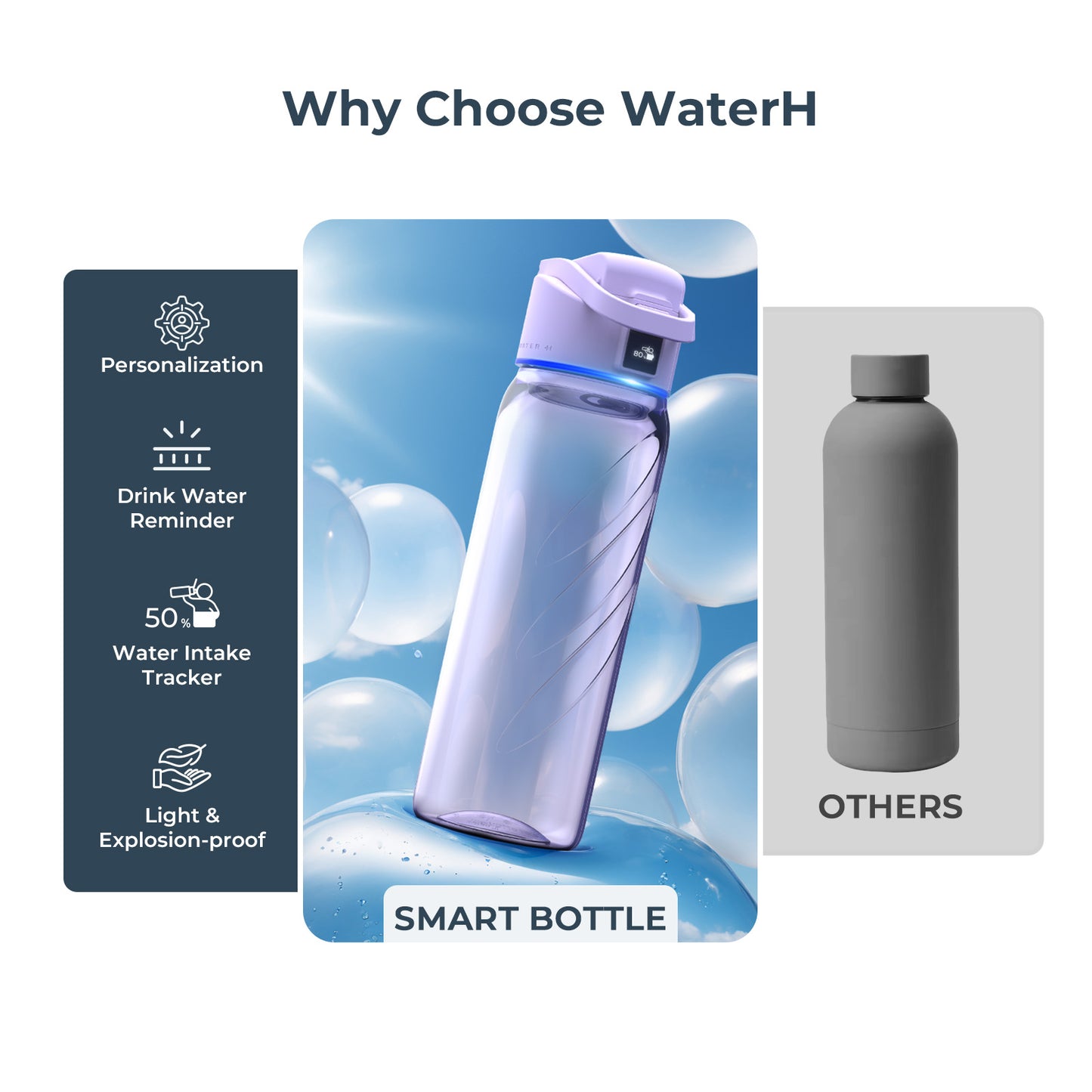 WaterH Boost Lite Smart Water Bottle 32oz | Hydration Tracking & Reminders