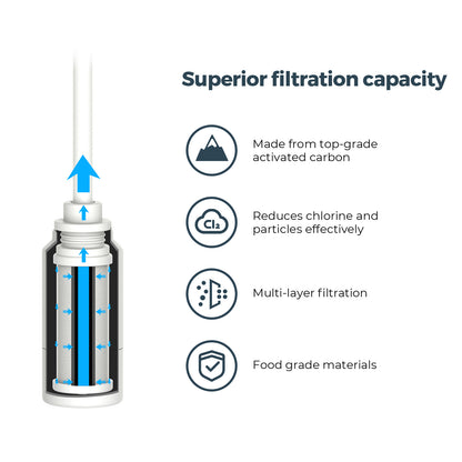 Filtration Upgrade Kit – Compatible with WaterH Vita & Leading Water Bottles