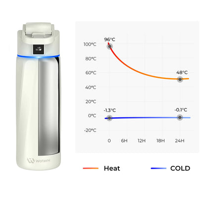 WaterH Smart Water Bottle  24 oz with Hydration Tracking | Official Store