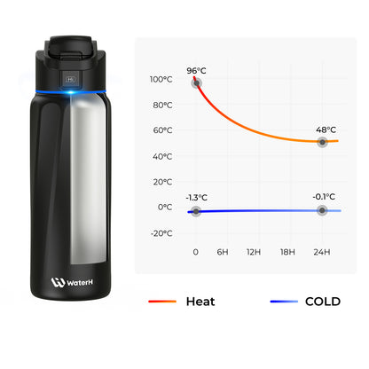WaterH Boost Smart Water Bottle: 32 oz Hydration Tracker with APP &  Insulation