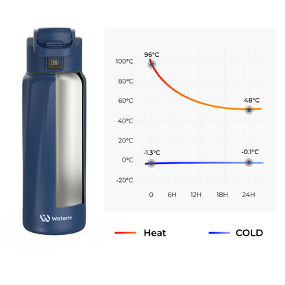 WaterH Boost Smart Water Bottle: 32 oz Hydration Tracker with APP &  Insulation
