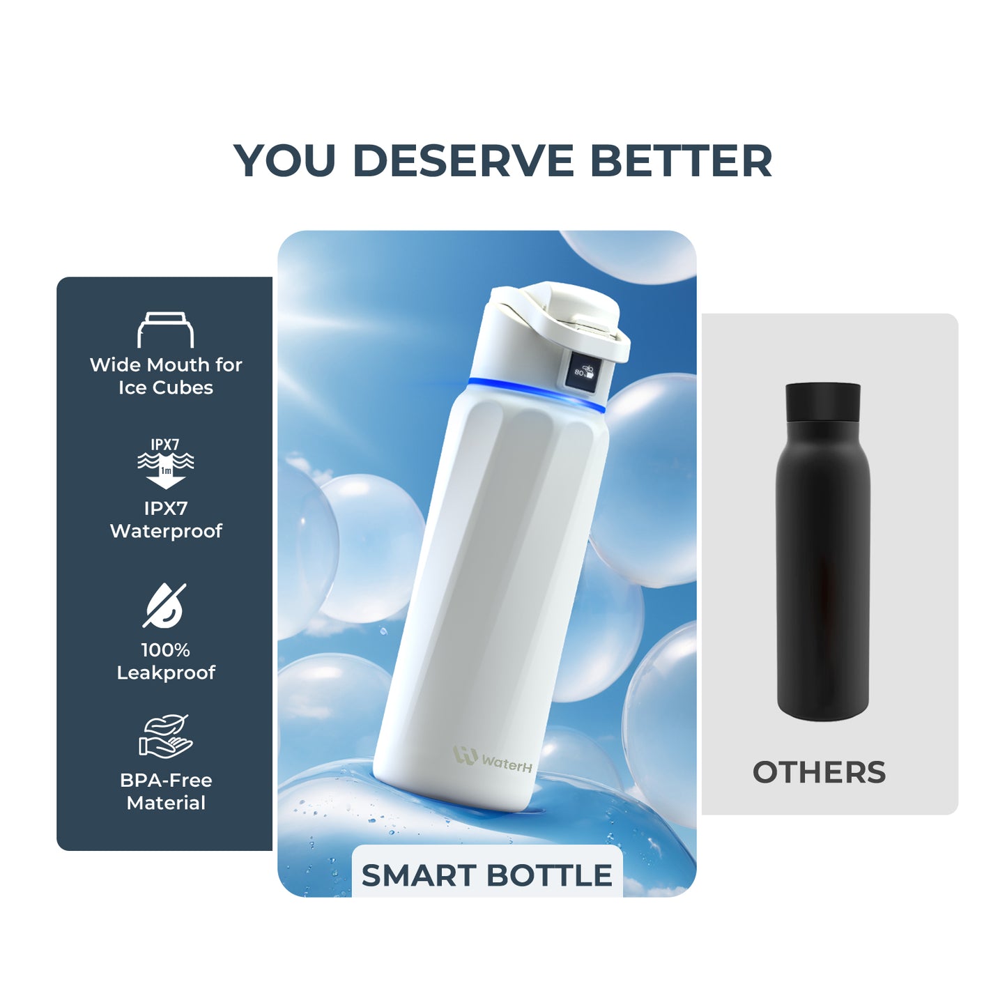 WaterH Boost Smart Water Bottle: 32 oz Hydration Tracker with APP &  Insulation