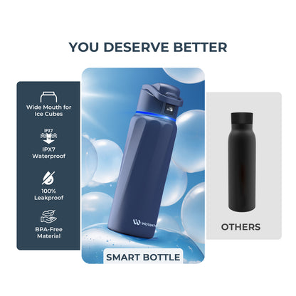 WaterH Boost Smart Water Bottle: 32 oz Hydration Tracker with APP &  Insulation