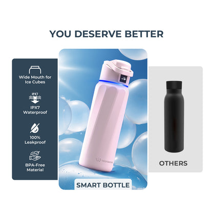 WaterH Boost Smart Water Bottle: 32 oz Hydration Tracker with APP &  Insulation