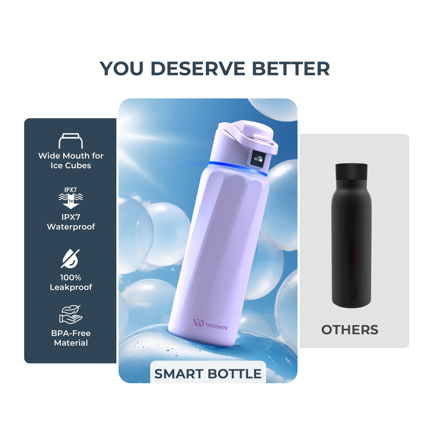 WaterH Boost Smart Water Bottle: 32 oz Hydration Tracker with APP &  Insulation