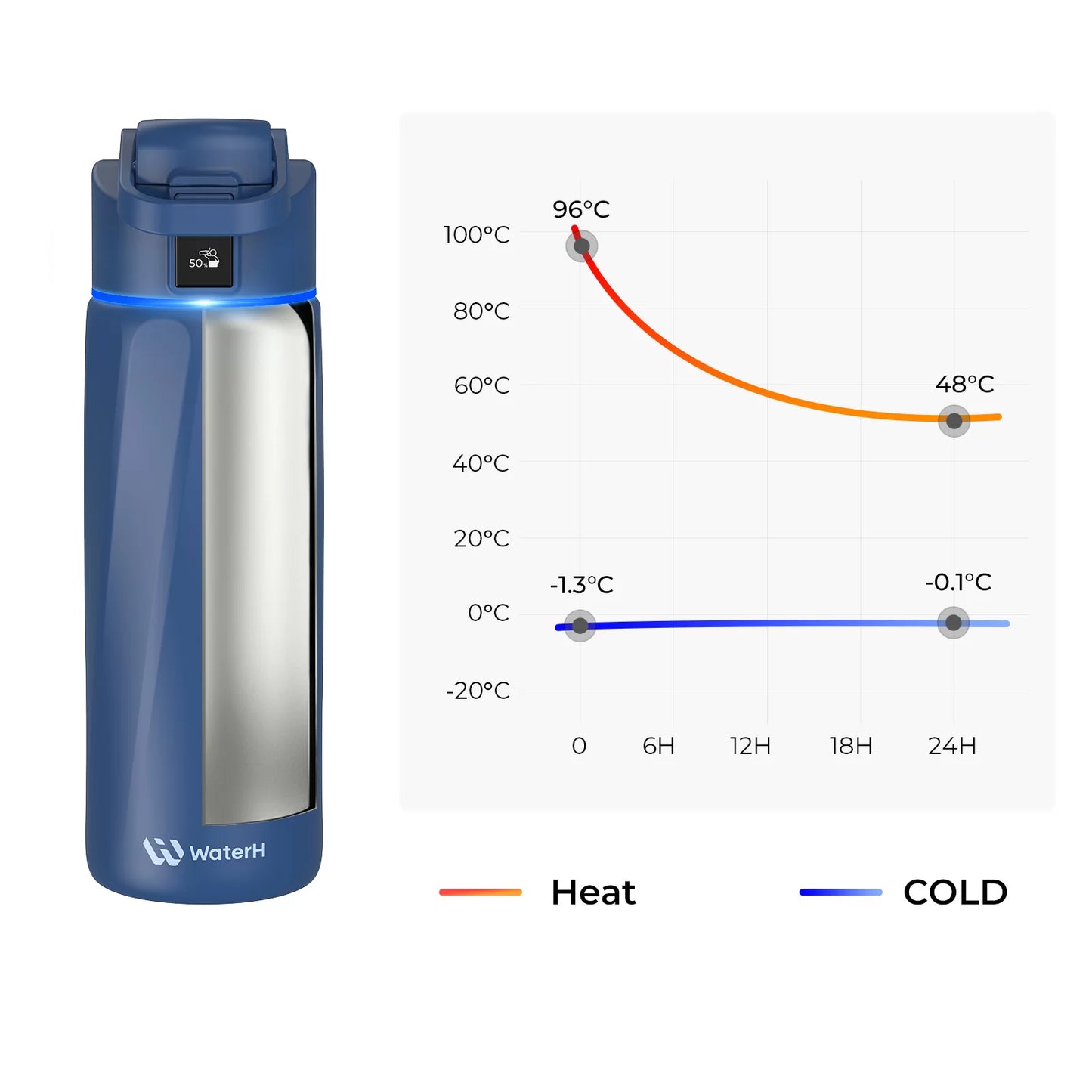 WaterH Smart Water Bottle  24 oz with Hydration Tracking | Official Store