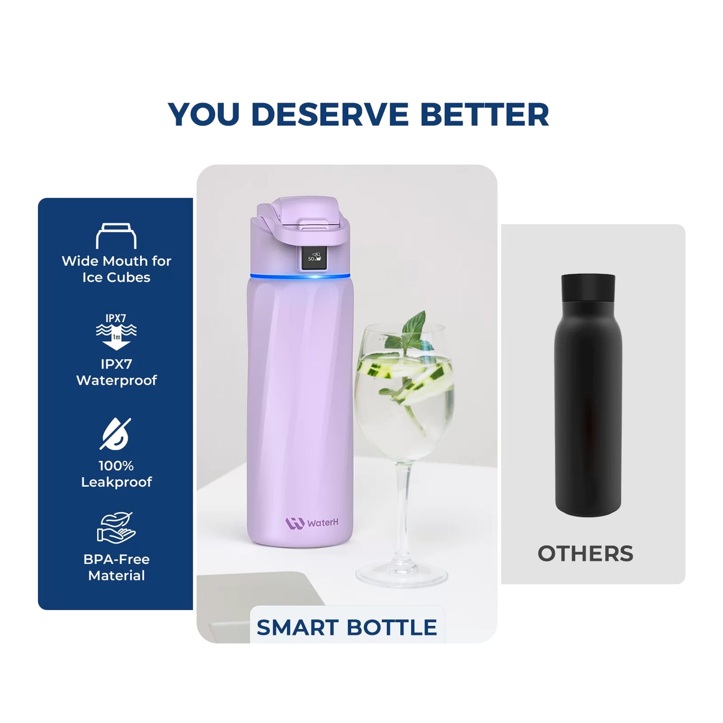 WaterH Smart Water Bottle  24 oz with Hydration Tracking | Official Store