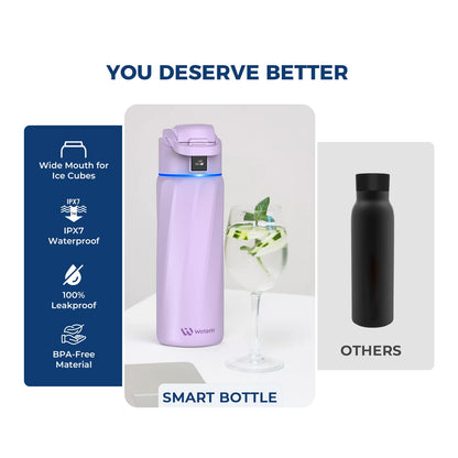 WaterH Smart Water Bottle  24 oz with Hydration Tracking | Official Store