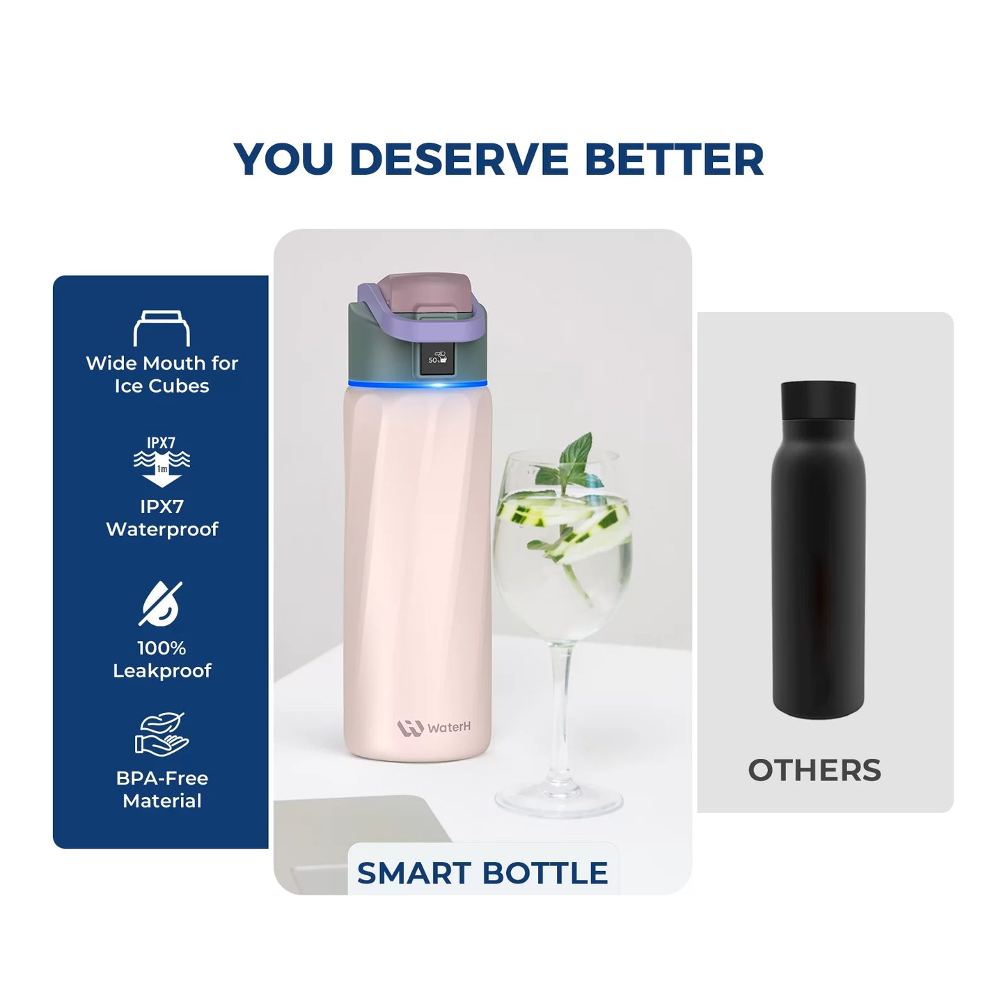 WaterH Smart Water Bottle  24 oz with Hydration Tracking | Official Store