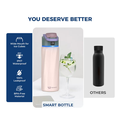 WaterH Smart Water Bottle  24 oz with Hydration Tracking | Official Store