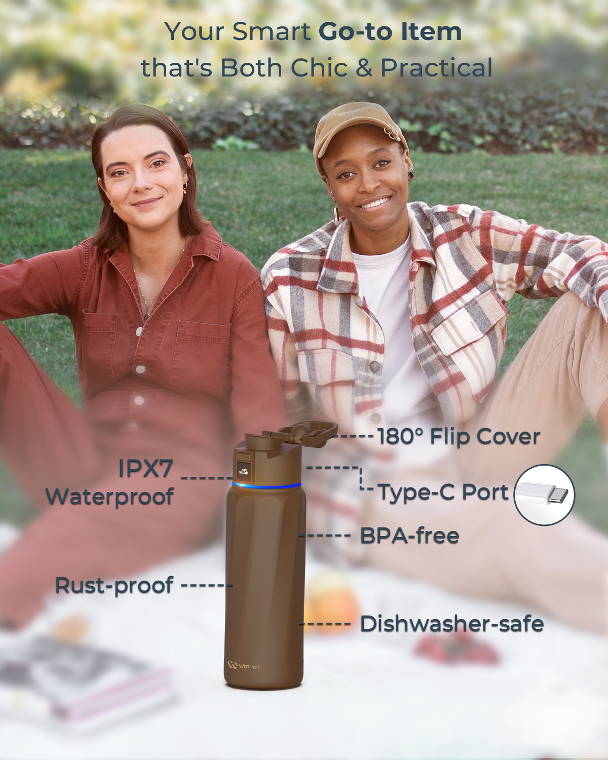 WaterH Boost Smart Water Bottle: 32 oz Hydration Tracker with APP &  Insulation